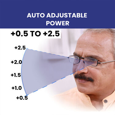 Ultra-Portable & Foldable One Power Reading Glasses Buy 1 Get 1 Free (FORG25)
