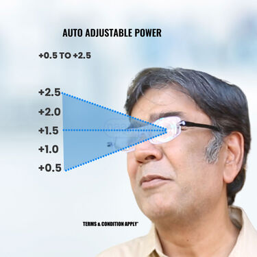 Rimless 360 Degree Folding One Power Reading Glasses B1 G1 Free (FORG27)